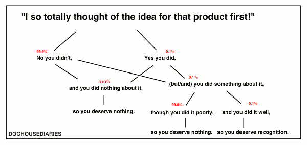 Flowchart